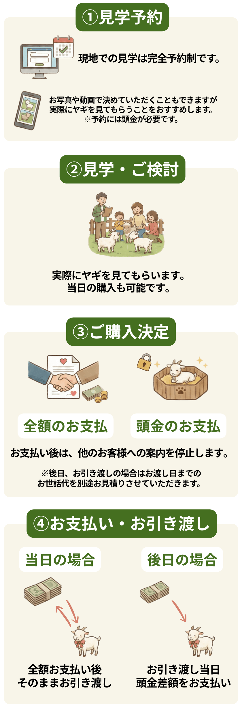 ヤギお引き渡しの流れ